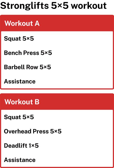 Stronglifts 5×5 Workout Program: Quick Start Guide .